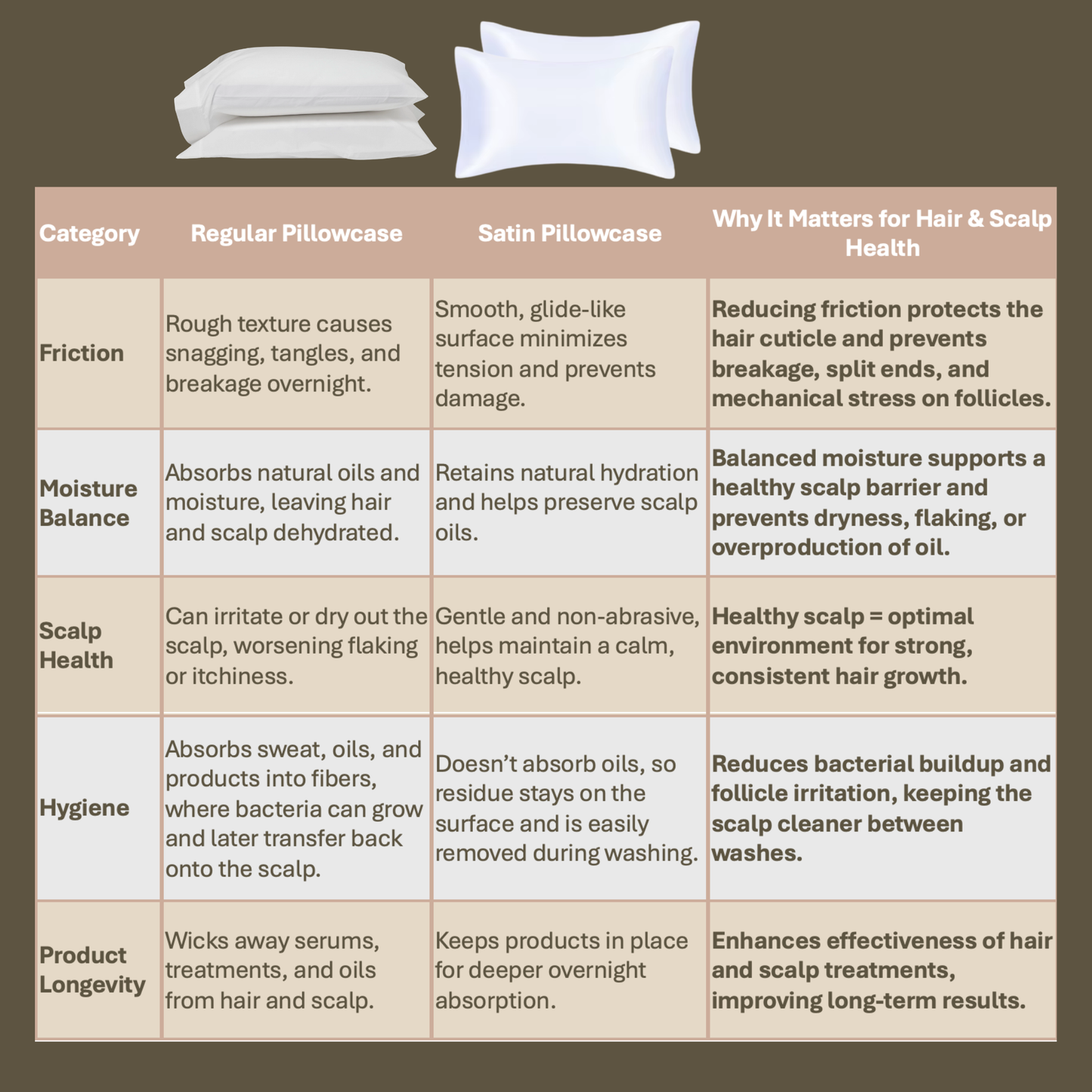 Satin Pillowcase (1pc)