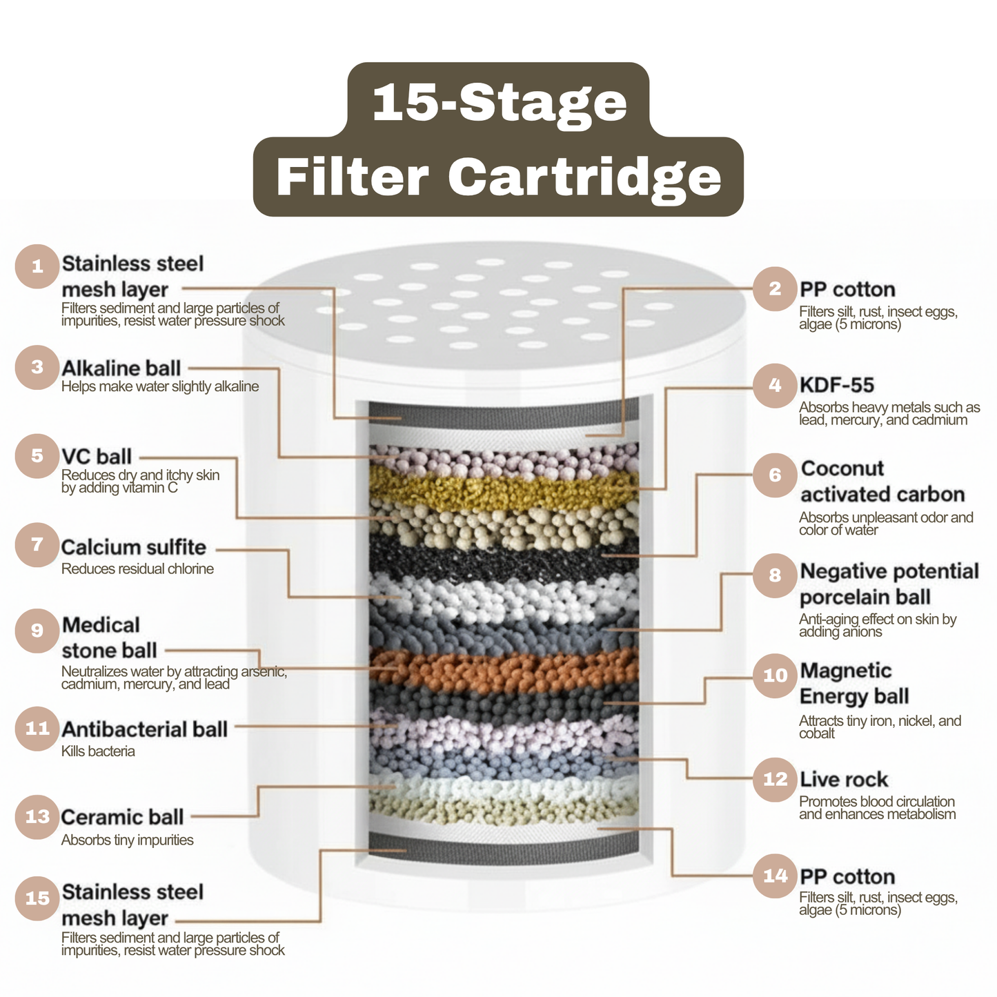 Hard Water Shower Filter