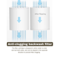 Hard Water Shower Filter