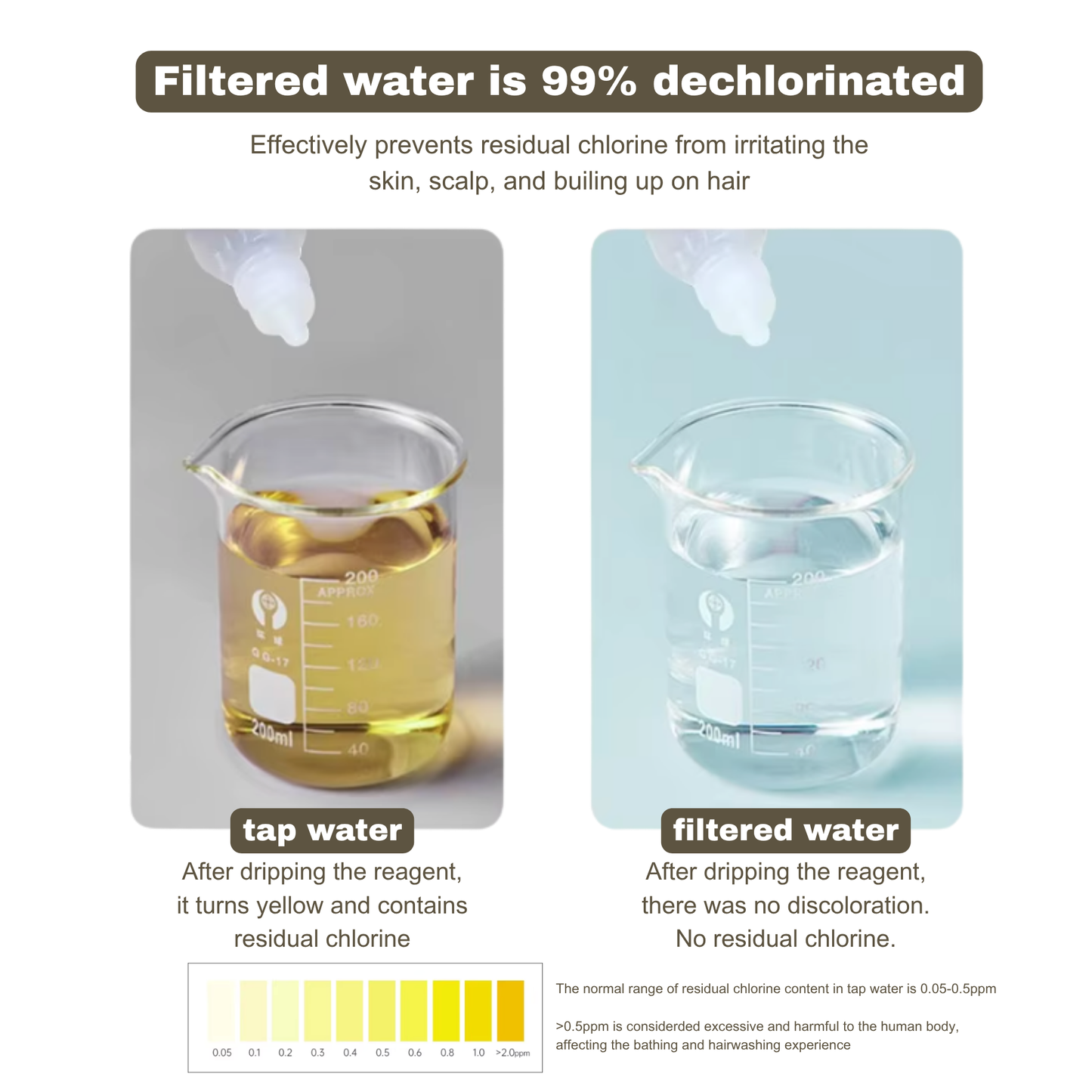 Hard Water Shower Filter