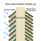 Hard Water Shower Filter