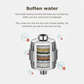 Hard Water Shower Filter