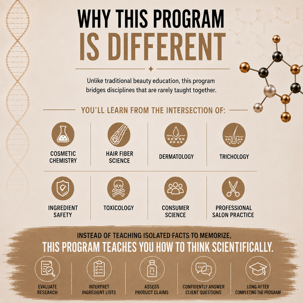 Scalp Health and Haircare Education Certification Program™  Enrollment